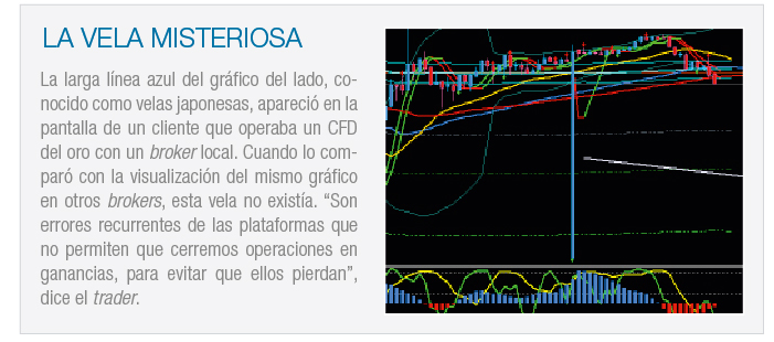 Forex eintritt signalisiert indikatoren bild 3